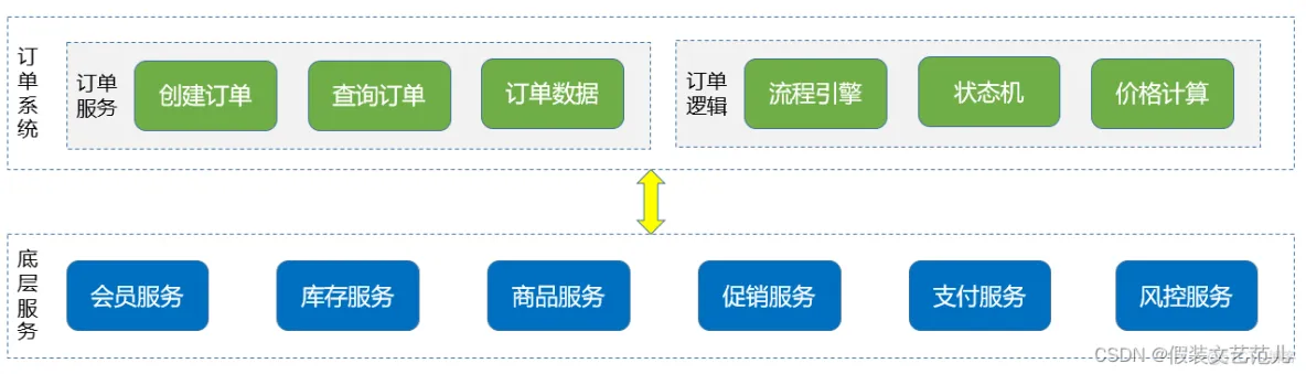 论软件架构风格 软件架构分析方法_中台_33